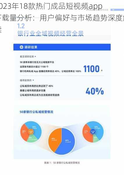 2023年18款热门成品短视频app下载量分析:用户偏好与市场趋势深度解读