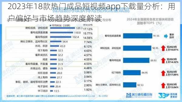 2023年18款热门成品短视频app下载量分析:用户偏好与市场趋势深度解读