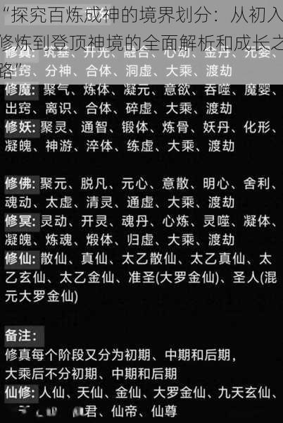 “探究百炼成神的境界划分:从初入修炼到登顶神境的全面解析和成长之路”