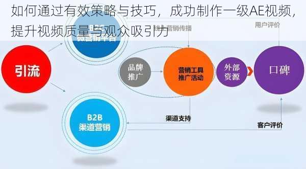 如何通过有效策略与技巧,成功制作一级AE视频,提升视频质量与观众吸引力
