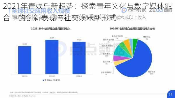 2021年青娱乐新趋势:探索青年文化与数字媒体融合下的创新表现与社交娱乐新形式