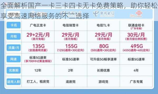 全面解析国产一卡三卡四卡无卡免费策略，助你轻松享受高速网络服务的不二选择