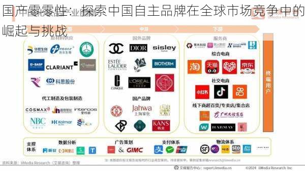 国产零零性:探索中国自主品牌在全球市场竞争中的崛起与挑战