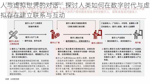 人与虚拟世界的对话:探讨人类如何在数字时代与虚拟存在建立联系与互动