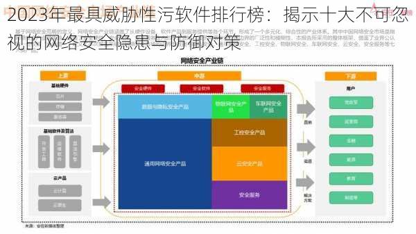 2023年最具威胁性污软件排行榜：揭示十大不可忽视的网络安全隐患与防御对策