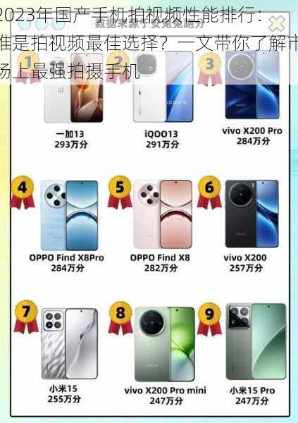 2023年国产手机拍视频性能排行:谁是拍视频最佳选择?一文带你了解市场上最强拍摄手机