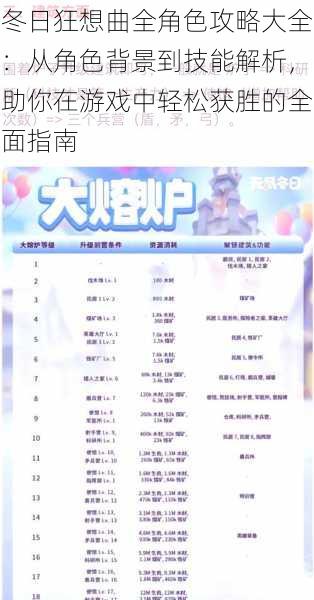 冬日狂想曲全角色攻略大全：从角色背景到技能解析，助你在游戏中轻松获胜的全面指南