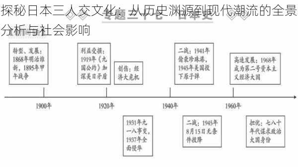 探秘日本三人交文化:从历史渊源到现代潮流的全景分析与社会影响